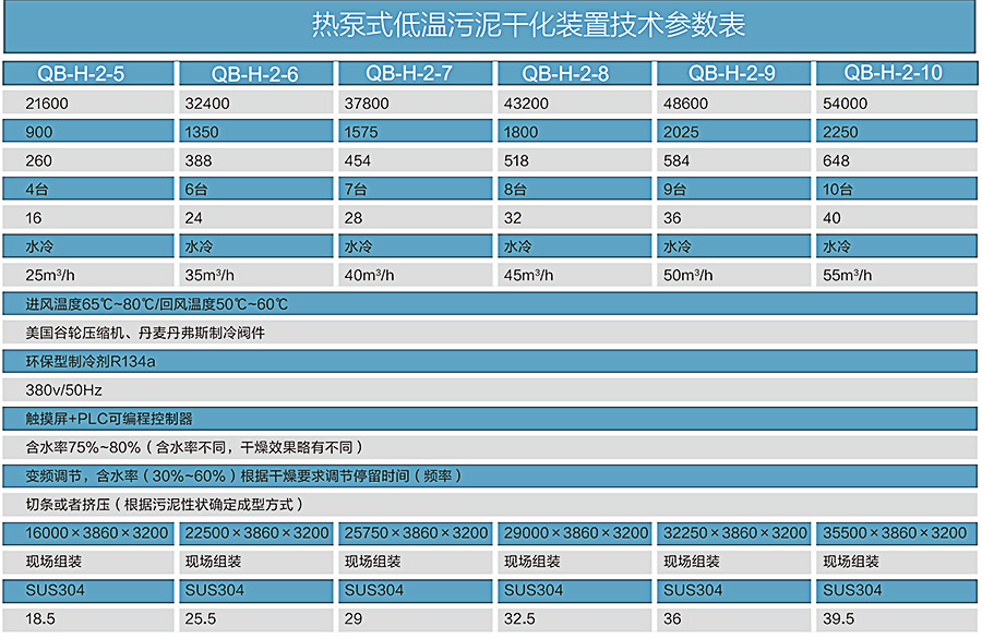 工業(yè)污泥干化設(shè)備