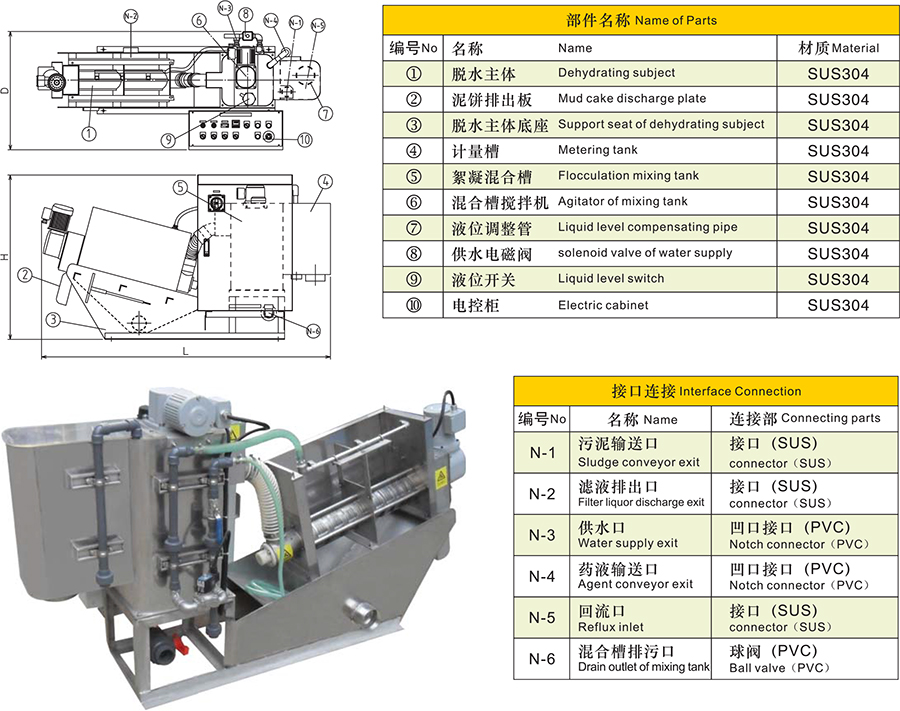 污泥疊螺機