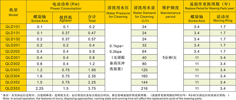 污泥疊螺機