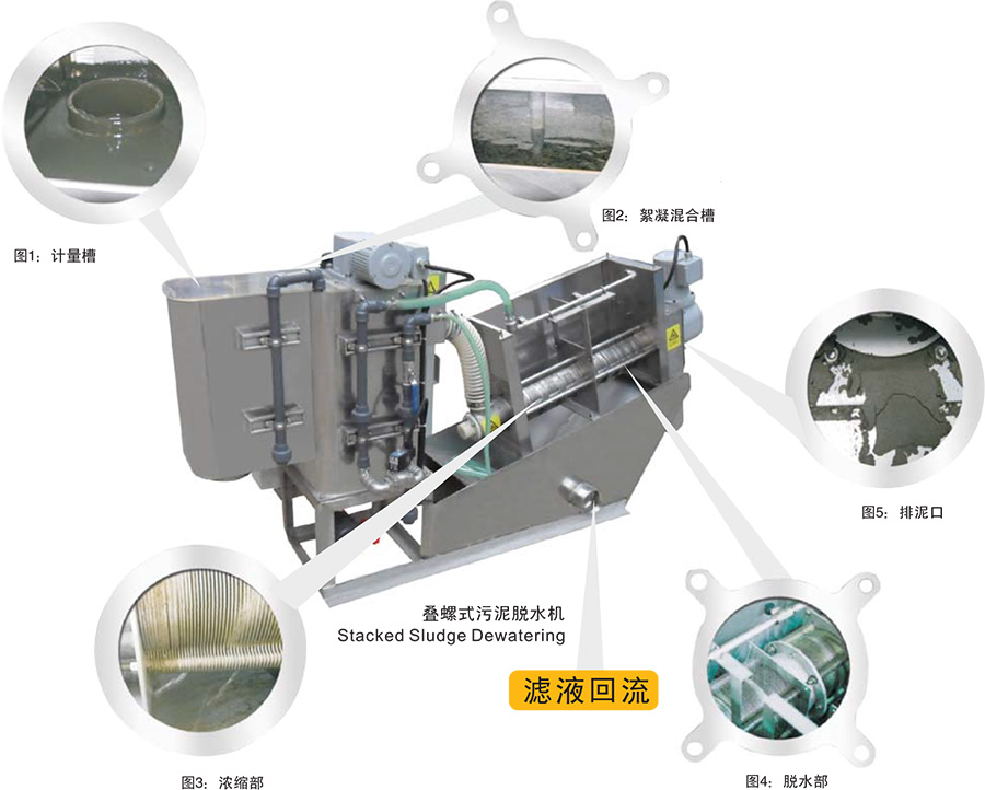 疊螺131污泥脫水機