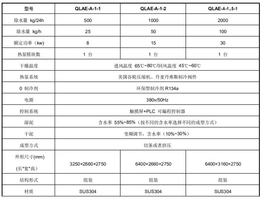 熱泵污泥干燥機(jī)