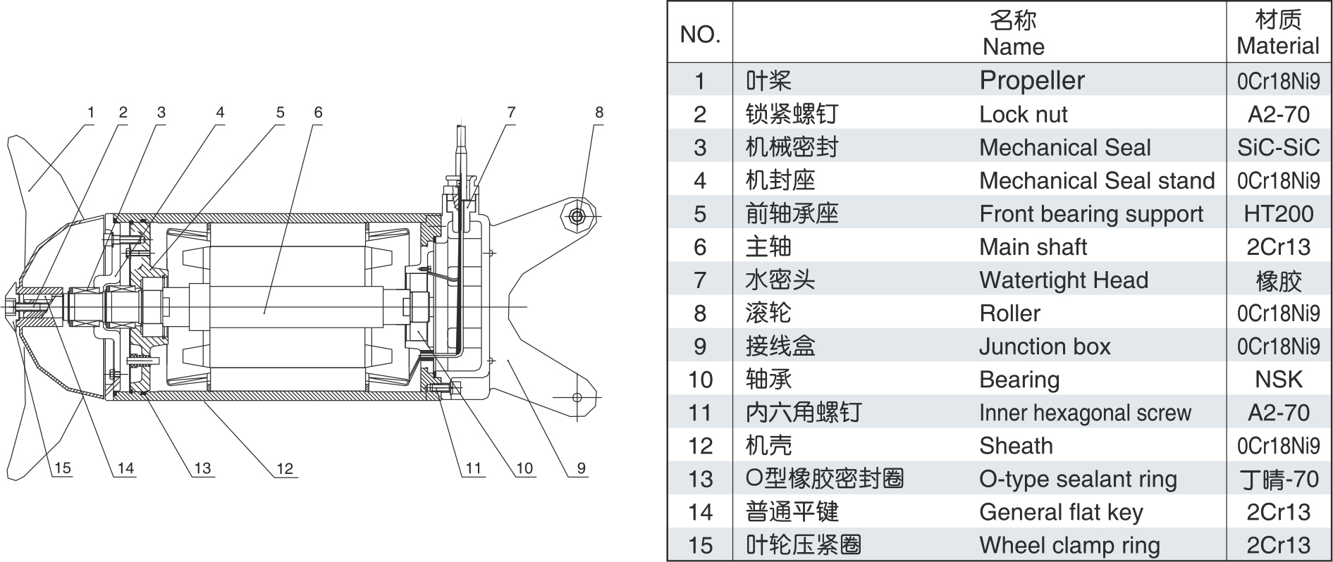 推流式潛水?dāng)嚢铏C