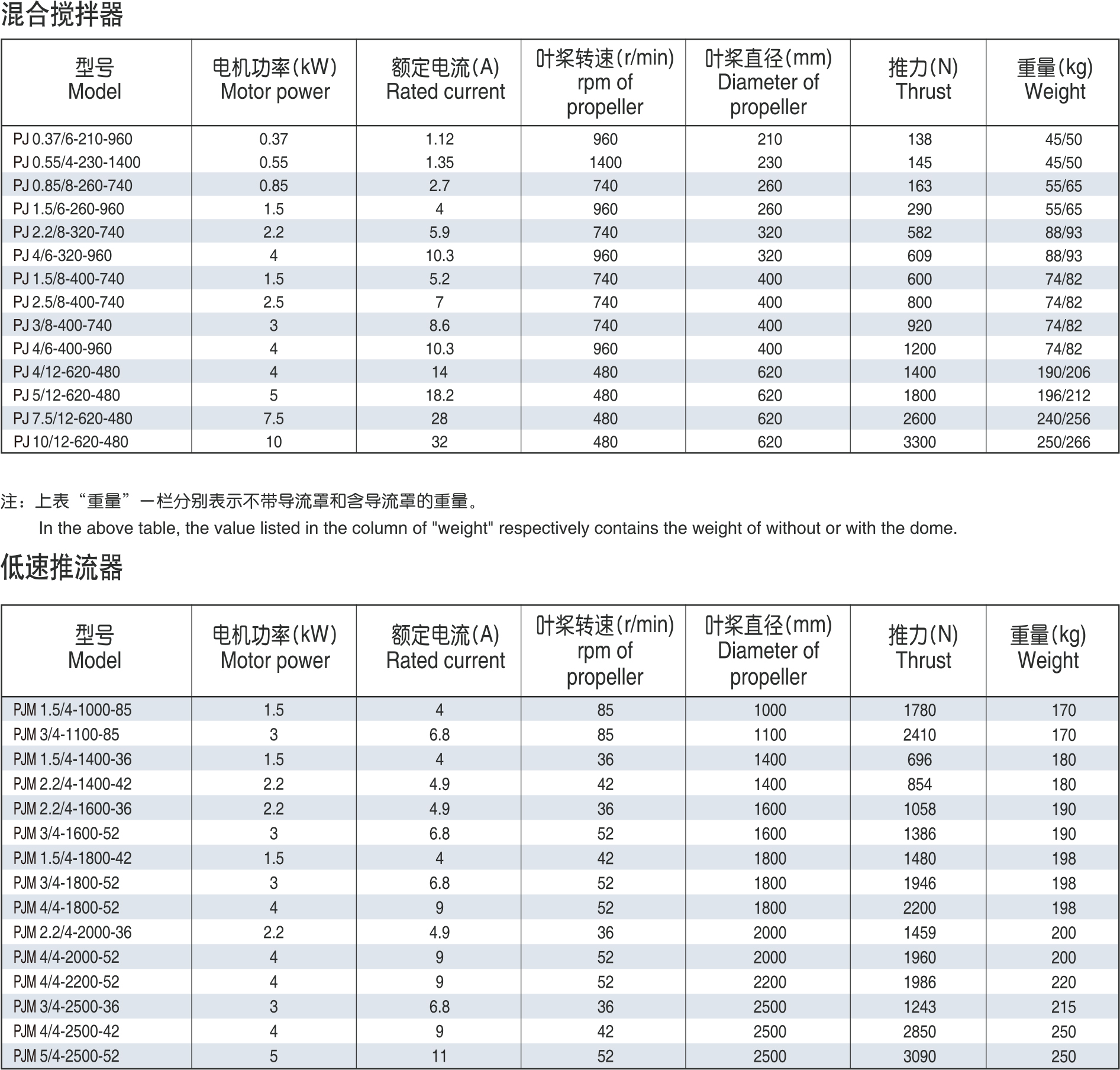 推流式潛水?dāng)嚢铏C