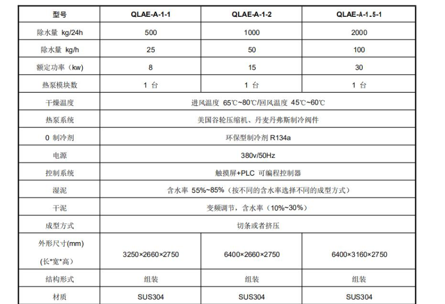 污泥干燥機出現(xiàn)工作效率低的情況怎么辦?.png